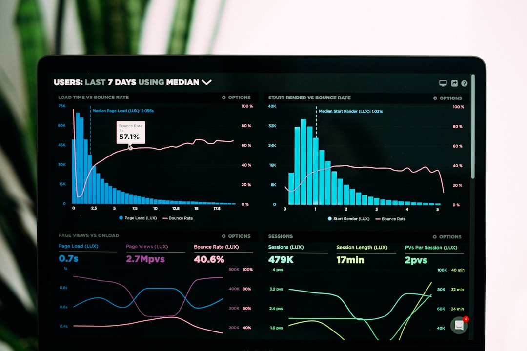 Analytics dashboard showing growth